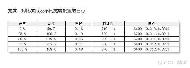 拯救者 bios 禁止了显卡超频 联想拯救者显卡超频_拯救者 bios 禁止了显卡超频_36