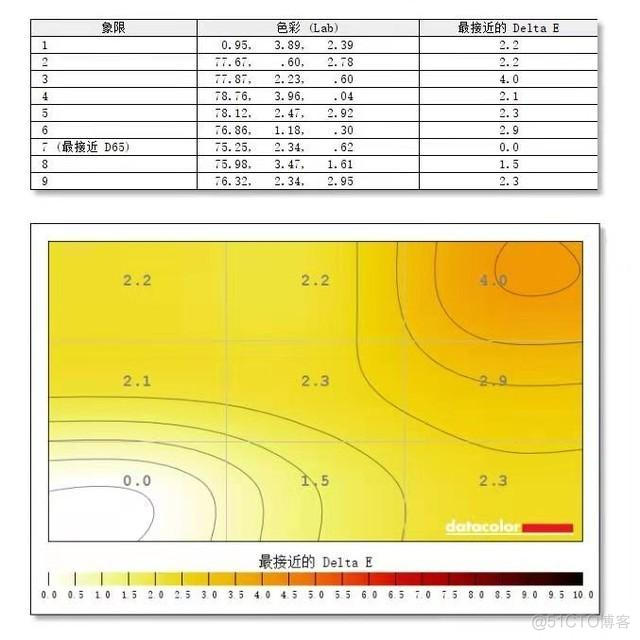 拯救者 bios 禁止了显卡超频 联想拯救者显卡超频_响应时间_37