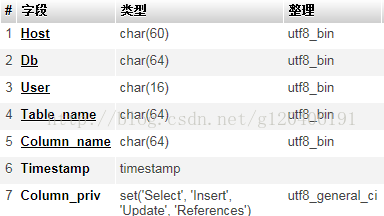 数据权限 组织架构 职位 数据权限管理_数据库