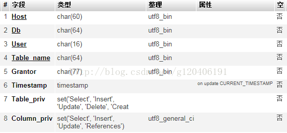 数据权限 组织架构 职位 数据权限管理_数据库_05