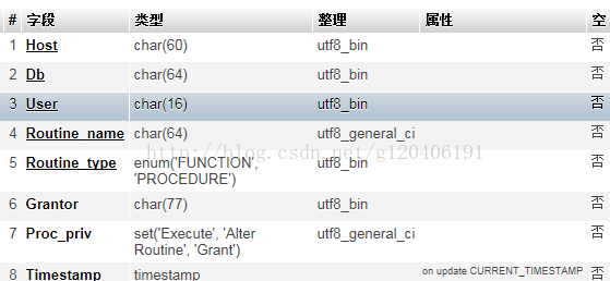 数据权限 组织架构 职位 数据权限管理_权限管理_06