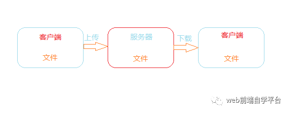 上传文件 Enable JavaScript and cookies to continue 上传文件怎么上传_数据