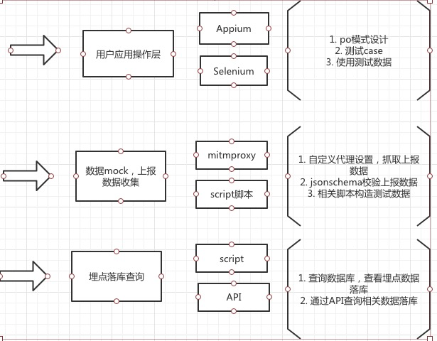 埋点需要后端java做什么 后端埋点设计_测试员