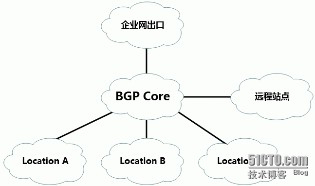 VDE 核心网系统架构研究 核心网设计_EIGRP_02