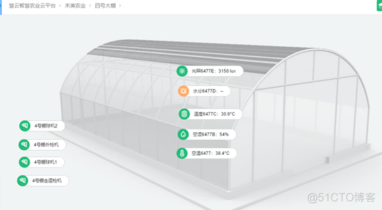 智慧农业 系统架构图 智慧农业系统方案_执行机构_07