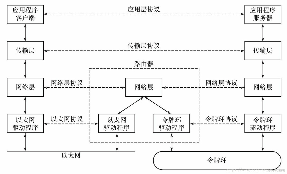 架构设计模拟IP设计 ip网络架构_网络层_04