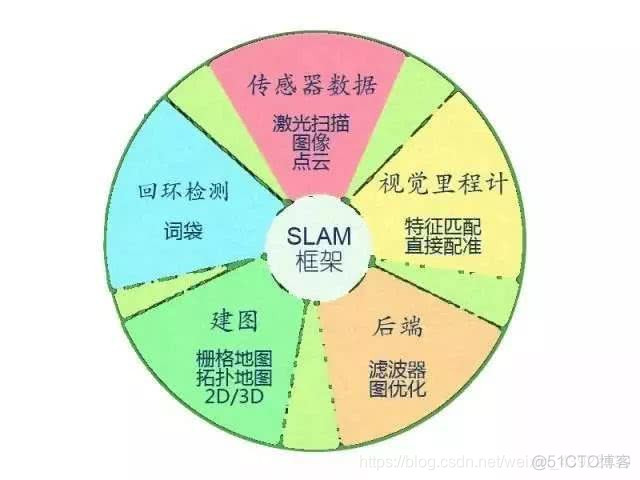 huggingface 计算机视觉 计算机视觉slam_huggingface 计算机视觉_04