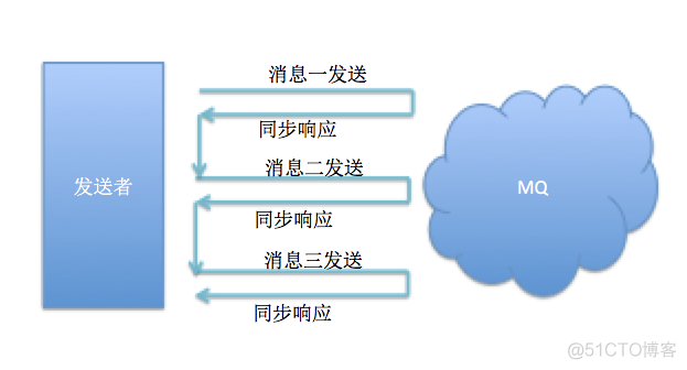 rocketmq重启之后 java服务用重启吗 启动rocketmq服务_java_06