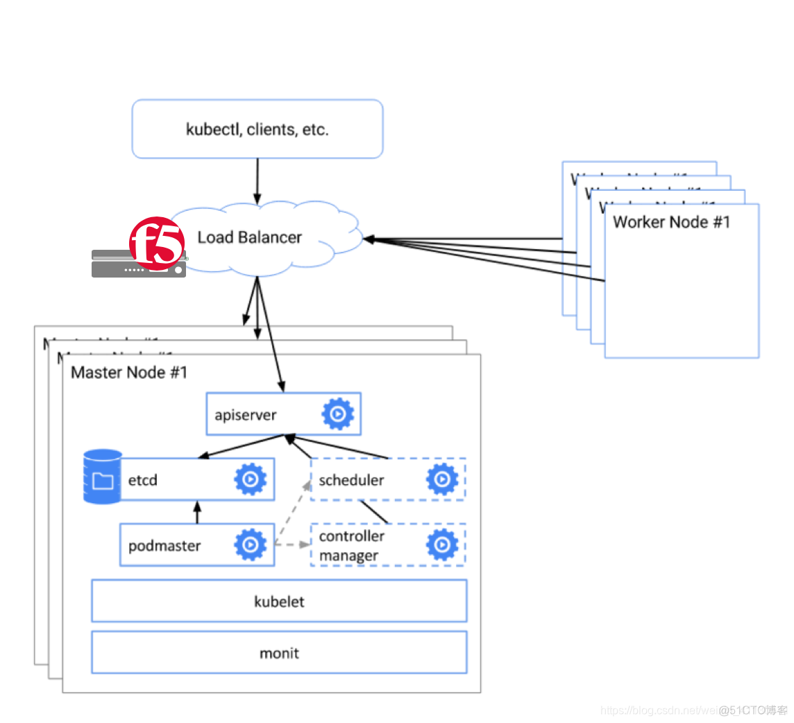 k8s部署高可用mysql集群 k8s高可用集群多个主节点_Server