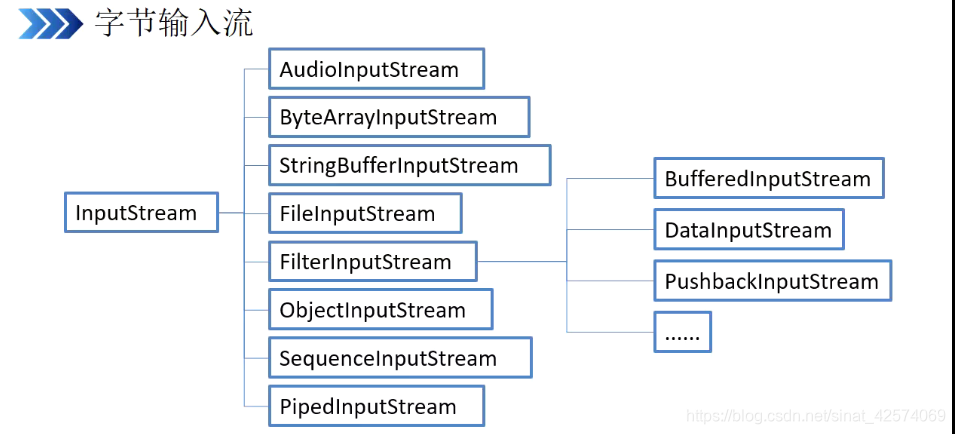 java inputstream 放到outputstream中 java inputstream和outputstream_System_04