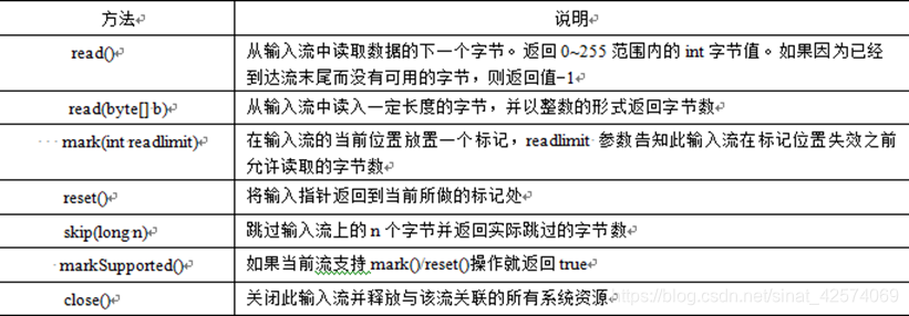 java inputstream 放到outputstream中 java inputstream和outputstream_输出流_05