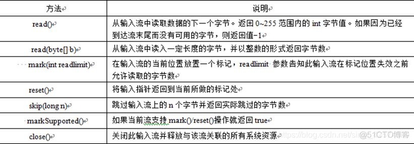 java inputstream 放到outputstream中 java inputstream和outputstream_System_05