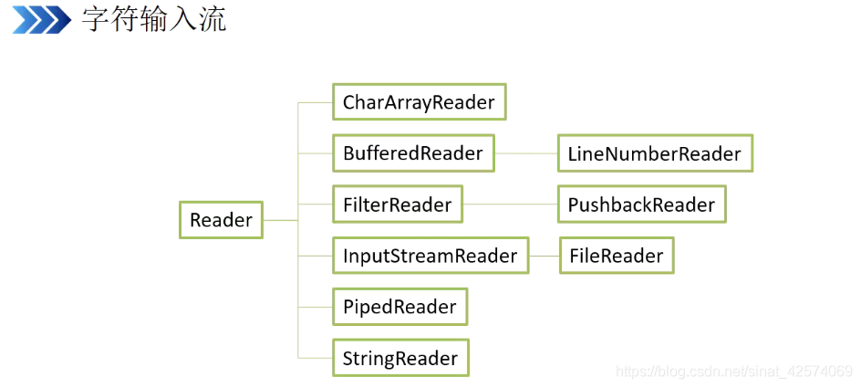 java inputstream 放到outputstream中 java inputstream和outputstream_java_06