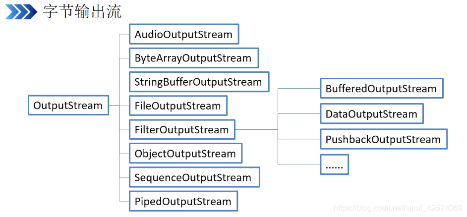 java inputstream 放到outputstream中 java inputstream和outputstream_输入/输出流_08