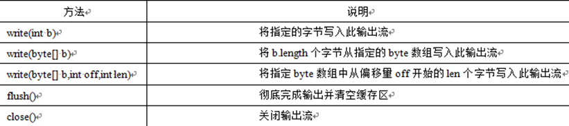 java inputstream 放到outputstream中 java inputstream和outputstream_输出流_09