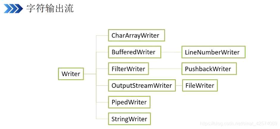 java inputstream 放到outputstream中 java inputstream和outputstream_java_10