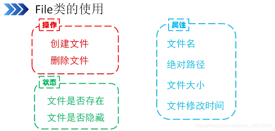 java inputstream 放到outputstream中 java inputstream和outputstream_java_12