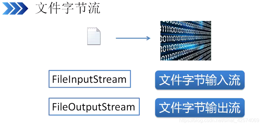 java inputstream 放到outputstream中 java inputstream和outputstream_输出流_15