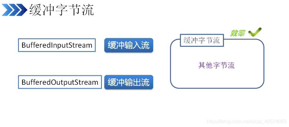 java inputstream 放到outputstream中 java inputstream和outputstream_java_17