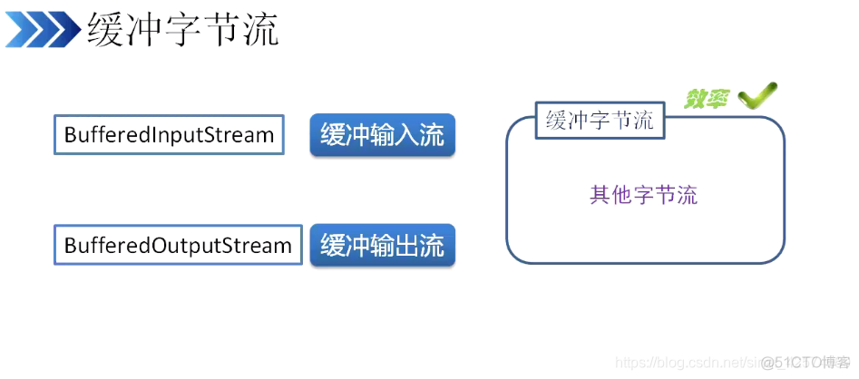 java inputstream 放到outputstream中 java inputstream和outputstream_输出流_17