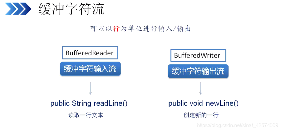 java inputstream 放到outputstream中 java inputstream和outputstream_System_18