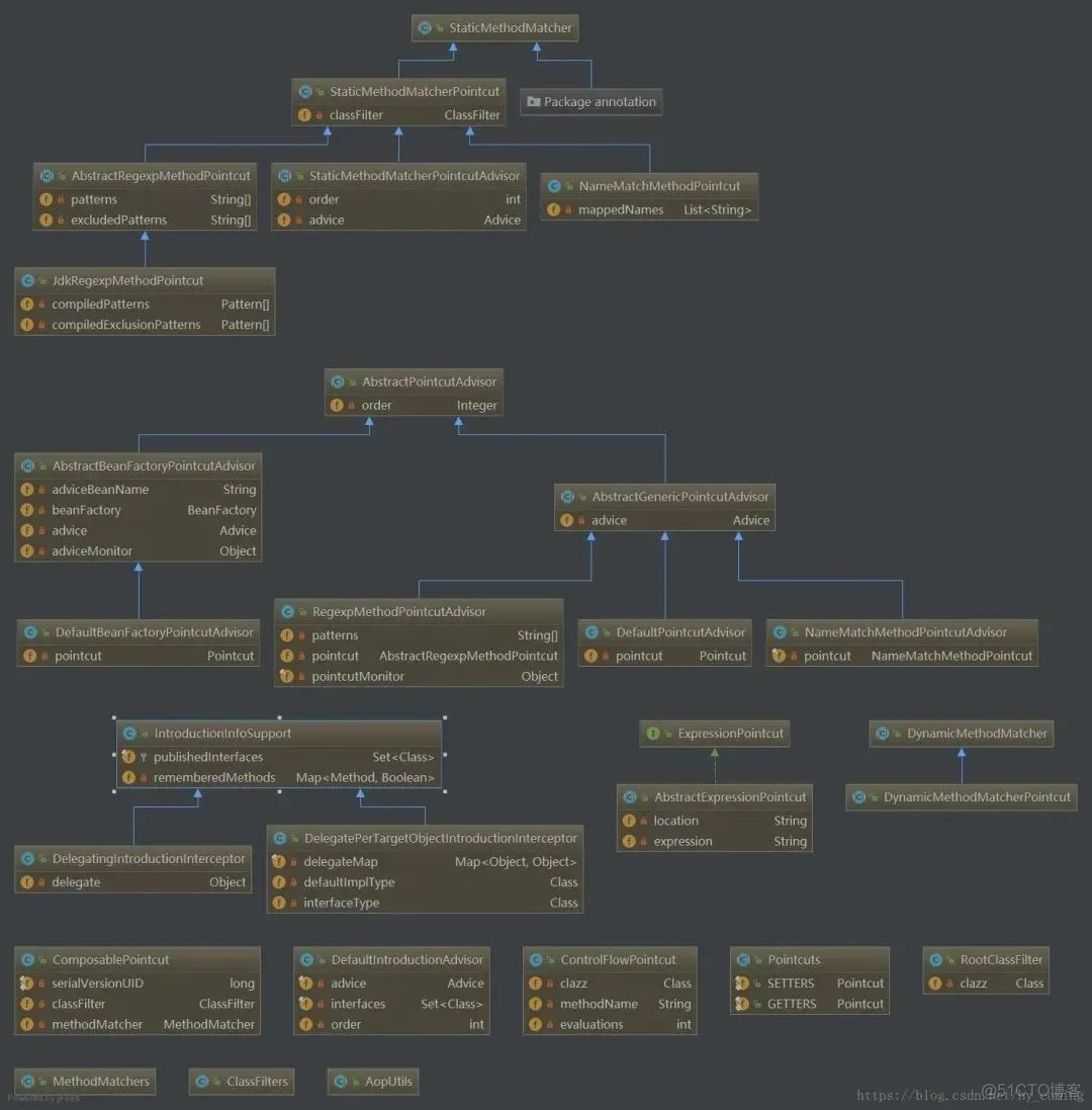 UML Designer将java代码生成er类图 uml代码转换类图_编程语言_03