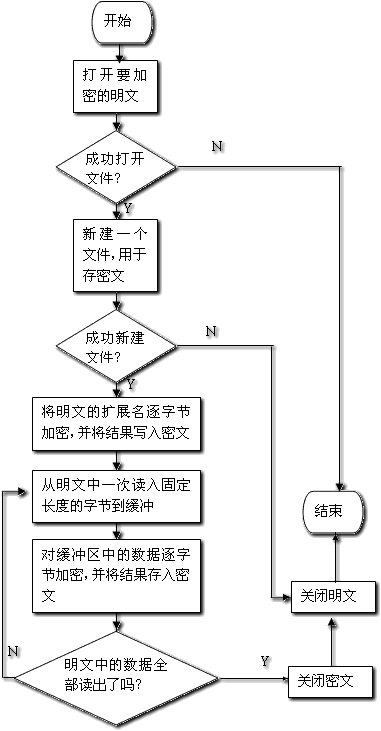 RSA 公钥和密钥存redis还是代码里面 rsa公钥密码算法的原理_RSA_08