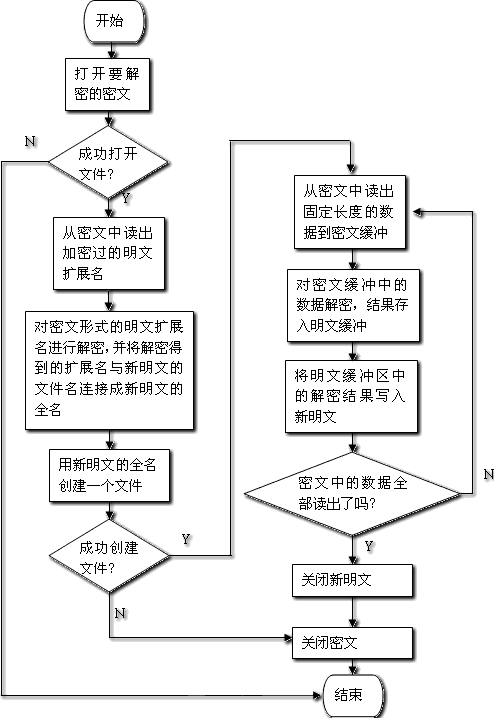 RSA 公钥和密钥存redis还是代码里面 rsa公钥密码算法的原理_加密算法_09