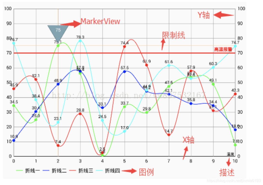 动态折线图python 动态折线图开源_Line