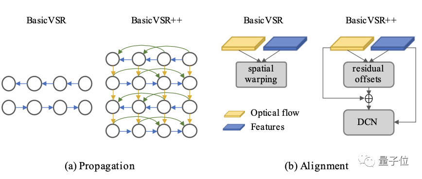 超分辨率pytorch 超分辨率算法_计算机视觉_02