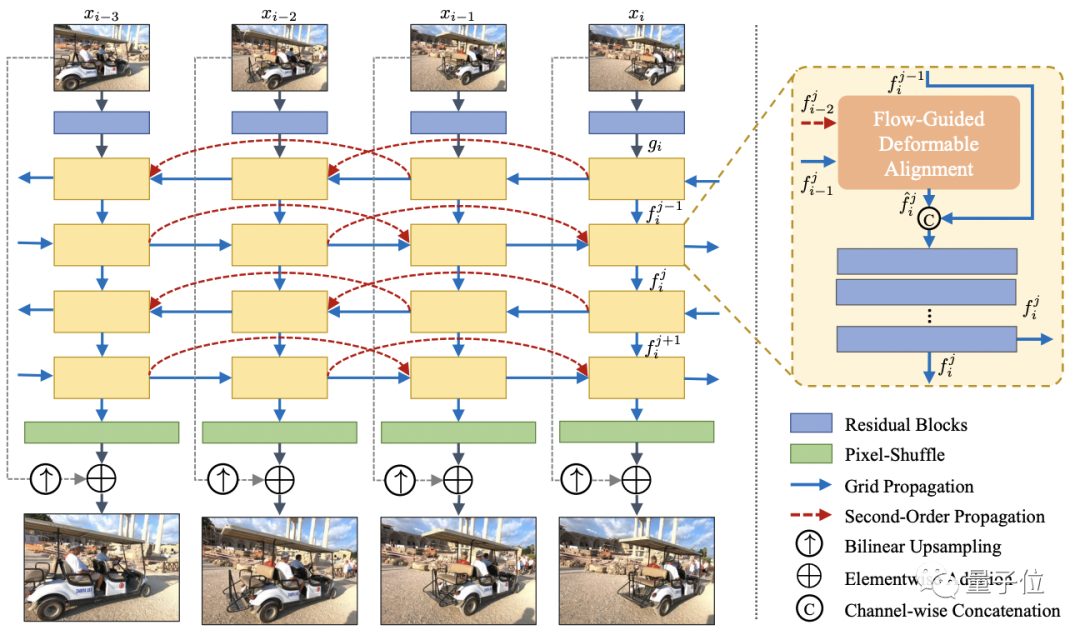 超分辨率pytorch 超分辨率算法_人工智能_03