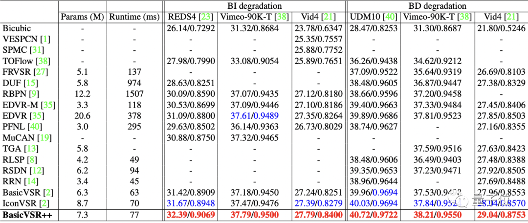 超分辨率pytorch 超分辨率算法_机器学习_04