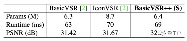 超分辨率pytorch 超分辨率算法_机器学习_05