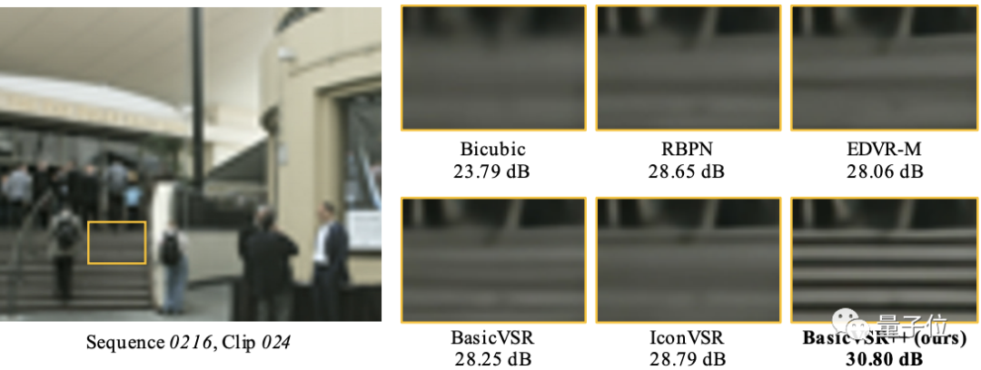 超分辨率pytorch 超分辨率算法_超分辨率pytorch_07