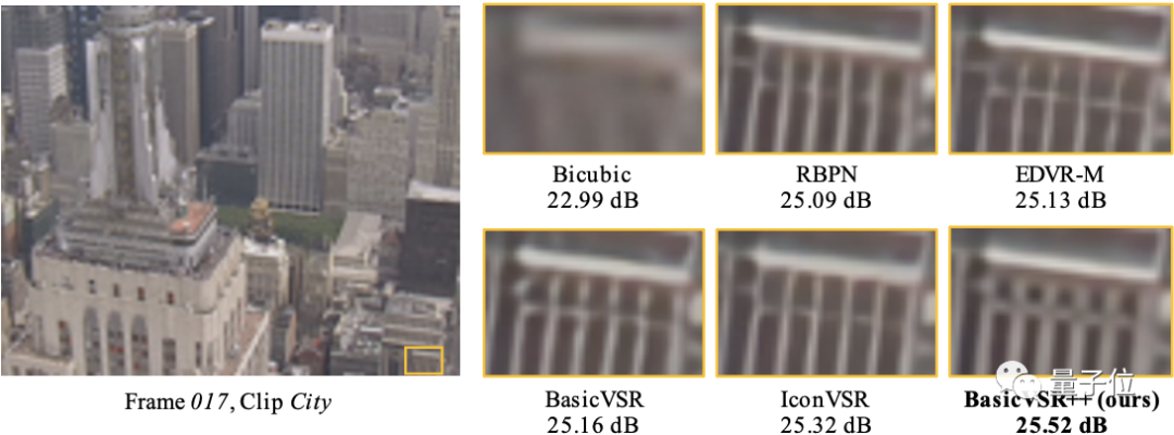 超分辨率pytorch 超分辨率算法_人工智能_08