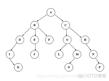 python二叉树结点数 python二叉树定义_子树_02