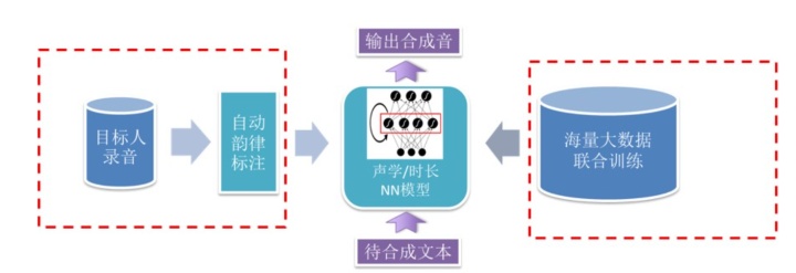 Android 中文语音合成 安卓语音合成引擎_语音合成_03