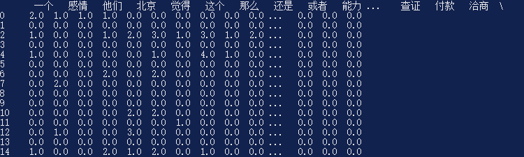 垃圾邮件分类java代码 svm垃圾邮件分类_特征向量_03