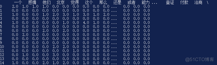 垃圾邮件分类java代码 svm垃圾邮件分类_垃圾邮件分类java代码_03