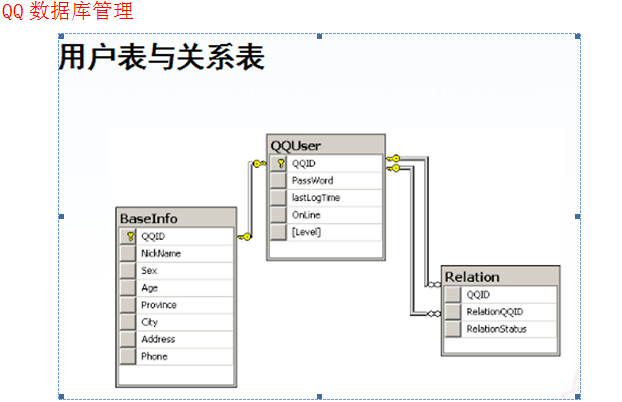 android qq数据库 qq的数据库_android qq数据库