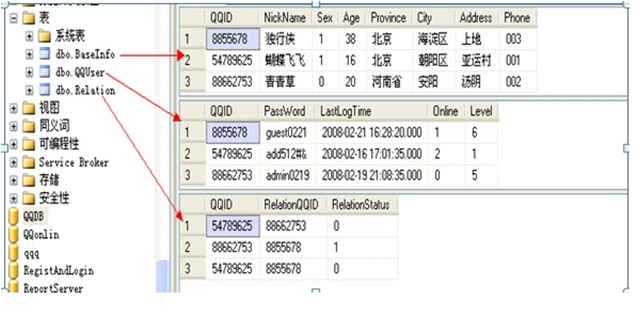 android qq数据库 qq的数据库_外键约束_02