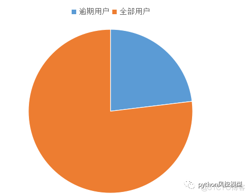 基于中小微企业_个体工商户的信贷评分卡模型和用户画像(论文_专利_银行调研建模使用)_个体工商户信用评分卡模型_03