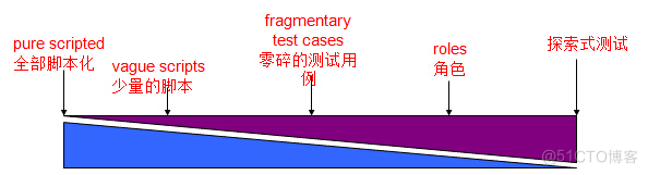 ruby 测试模块 ruby 自动化测试_用例_02