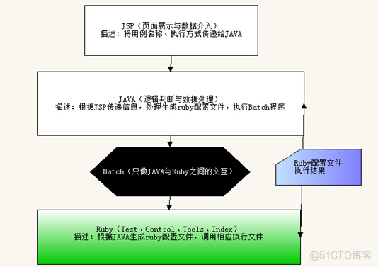 ruby 测试模块 ruby 自动化测试_Ruby_06