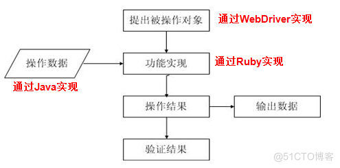 ruby 测试模块 ruby 自动化测试_Ruby_04