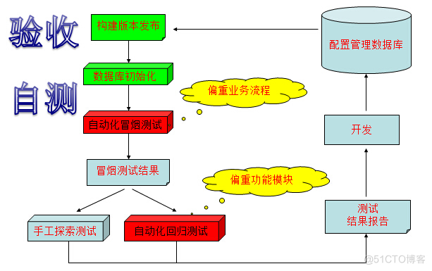 ruby 测试模块 ruby 自动化测试_自动化测试_03