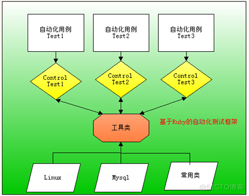 ruby 测试模块 ruby 自动化测试_自动化测试_07