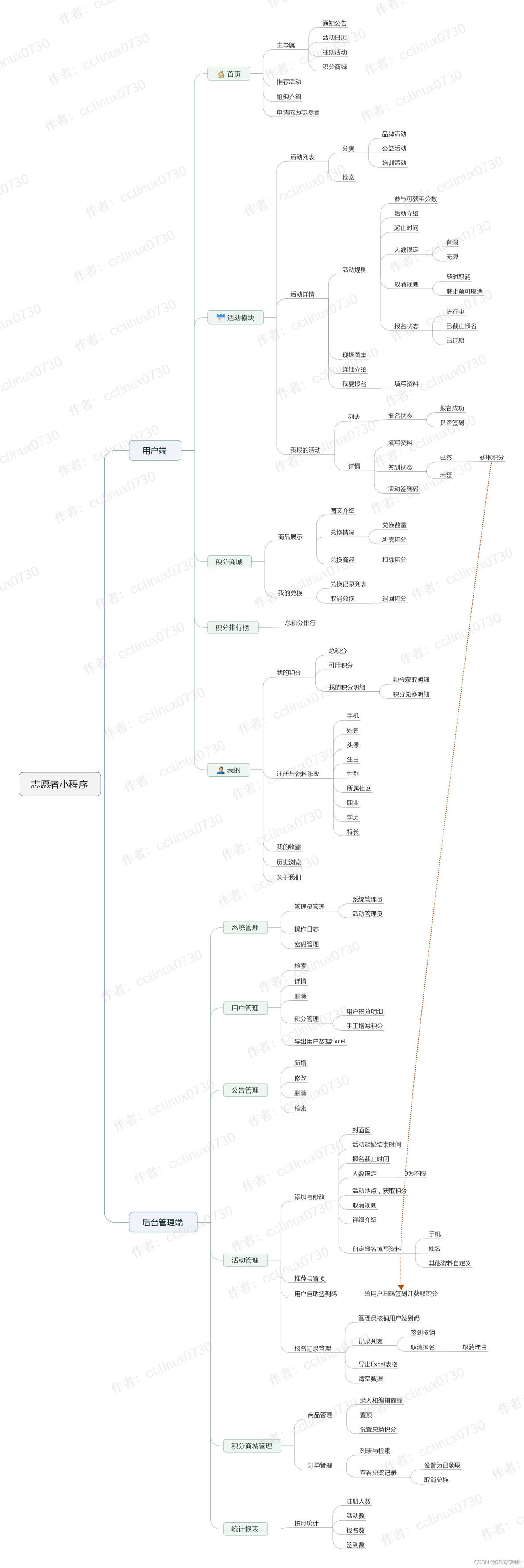 从0到1：志愿者小程序开发心得_搜索