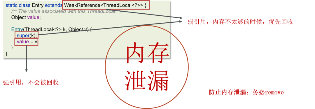 对ThreadLocal的理解_ThreadLocal_03