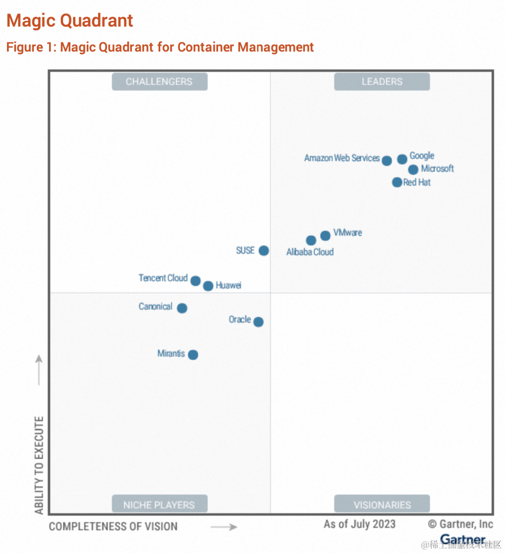 亚洲唯一，阿里云入选 Gartner® 容器管理领导者象限！_基础设施